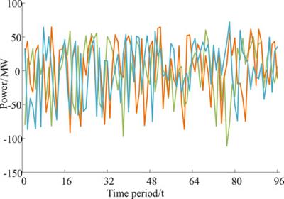 Intraday Scheduling of a System With Following Units Based on Two-Stage Stochastic Programming